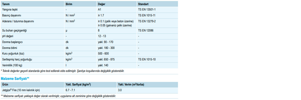 knauf jetgips fire özellikeri