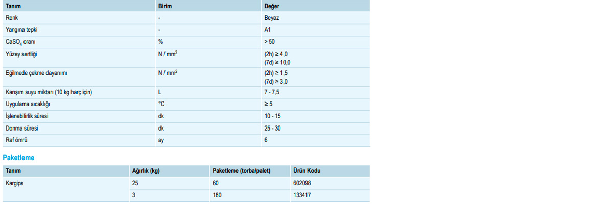 knauf kargips özellikleri